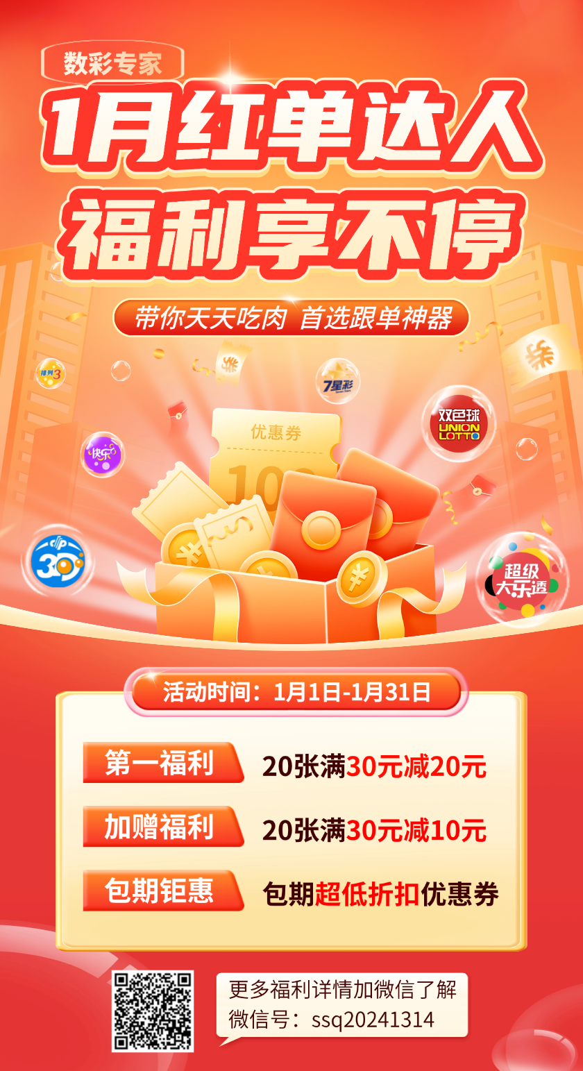 福彩3D2026031期跨度走势推荐 精选个位胆码